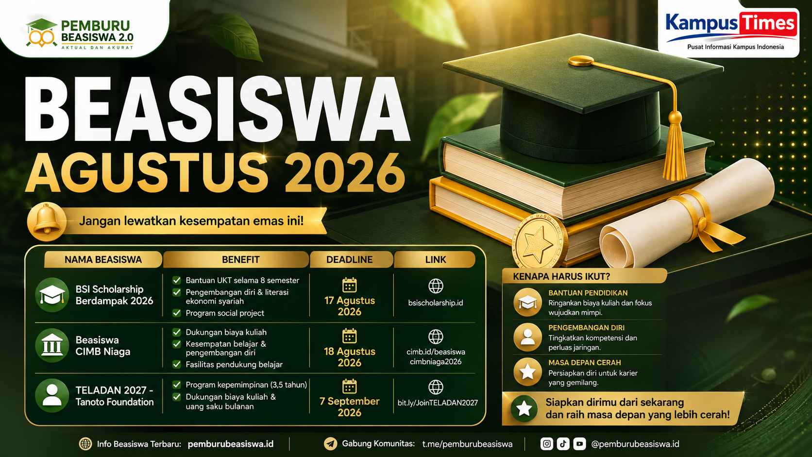 3 Beasiswa Agustus 2026 yang Masih Terbuka, Cek Benefit dan Deadline