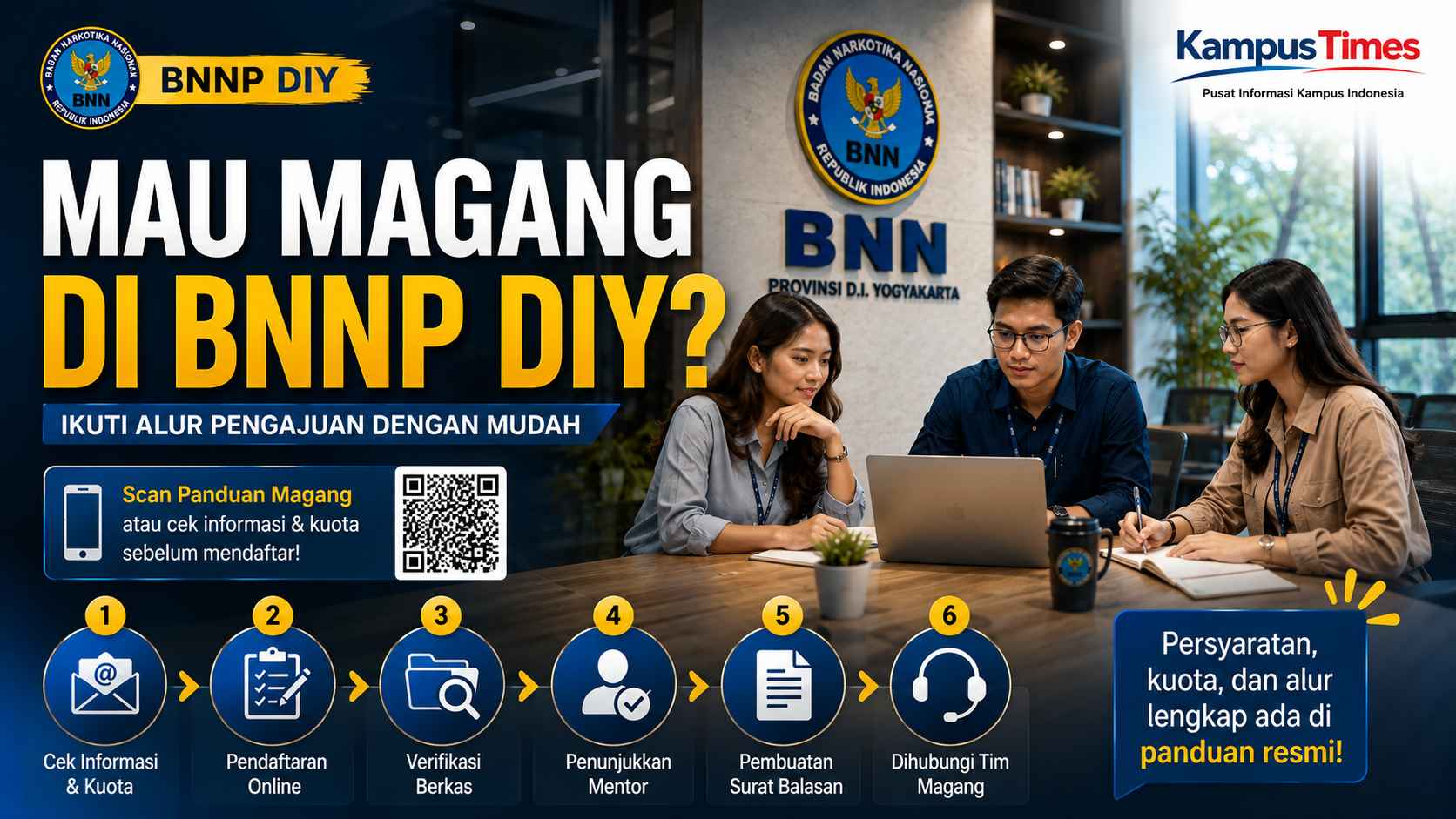 Sumber gambar hasil AI