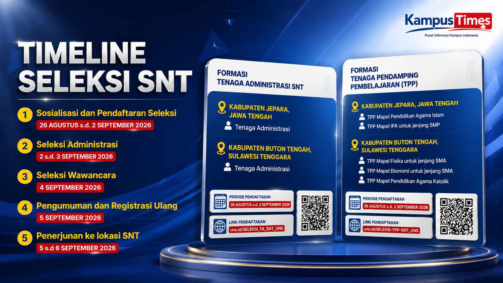 Seleksi SNT Gelombang 2 UNS 2026 Dibuka, Cek Formasi dan Jadwalnya