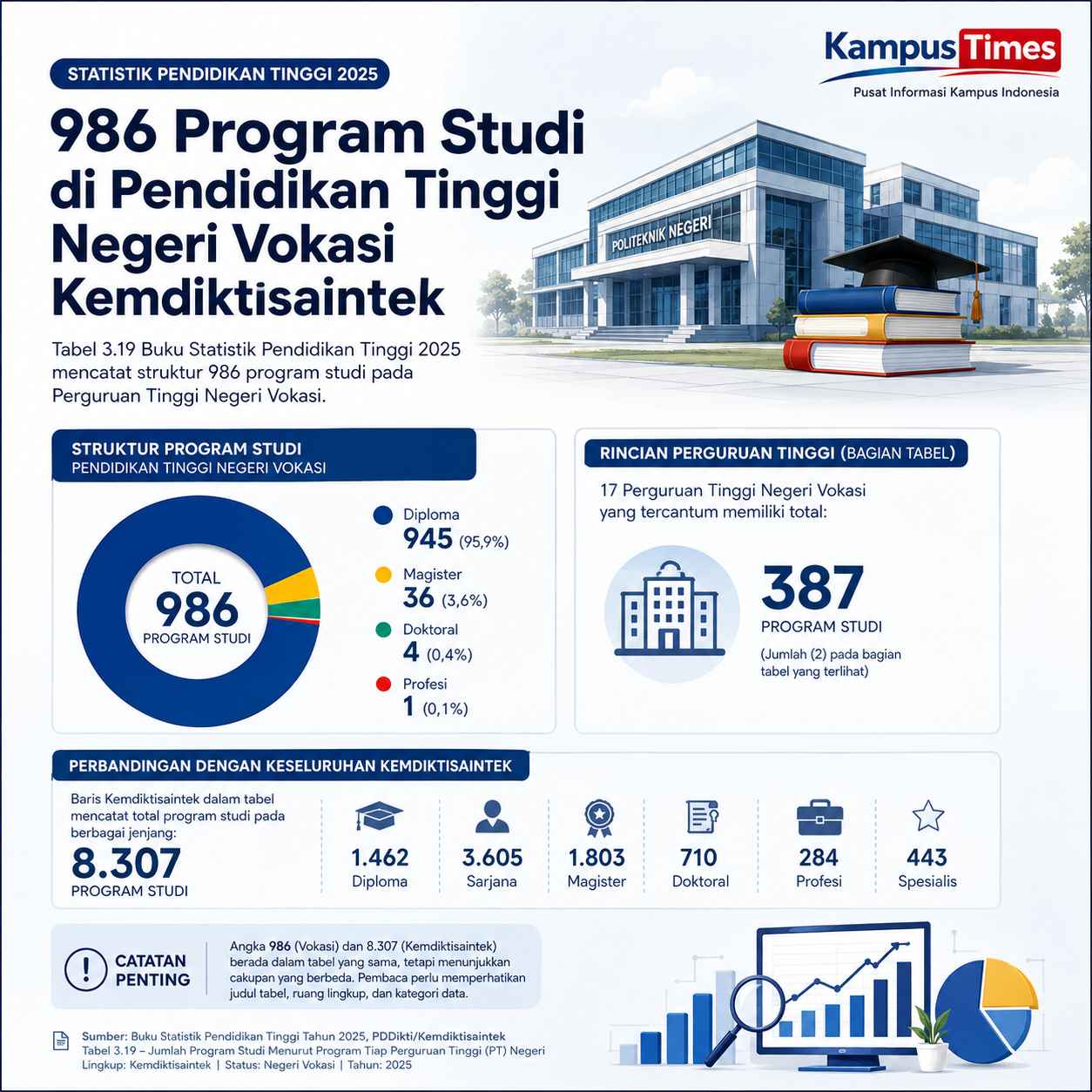 Diploma Menjadi Tulang Punggung Pendidikan Vokasi