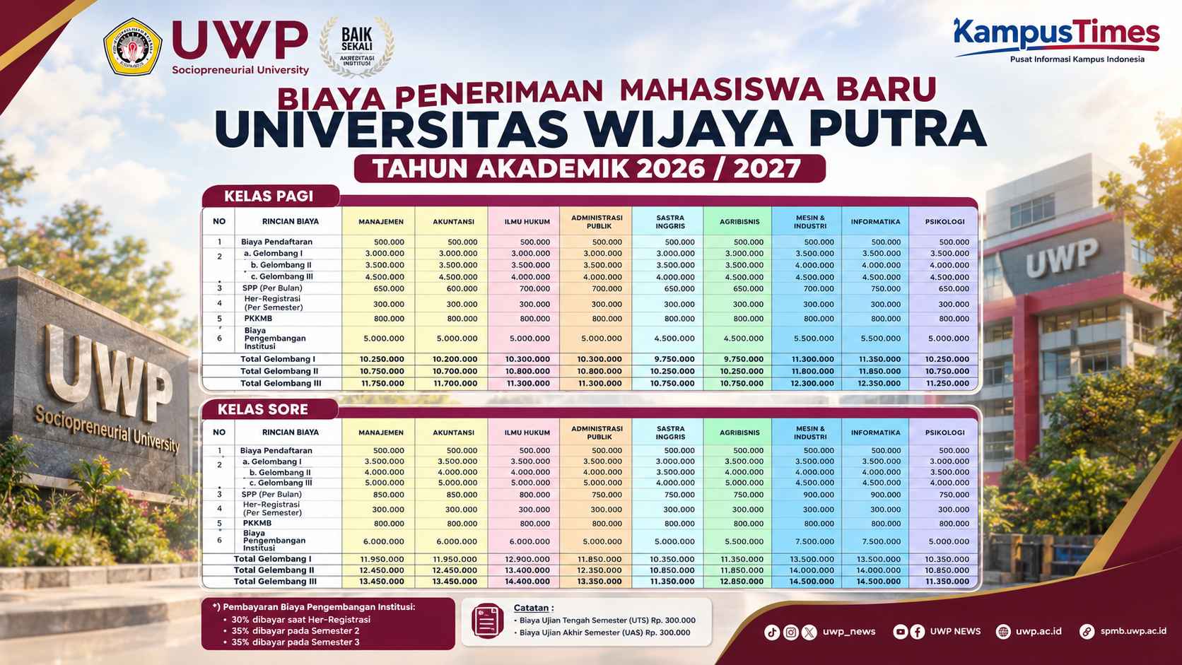 Beasiswa UWP Emas 2026/2027